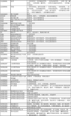 山西省另行收費(fèi)醫(yī)用消耗品及衛(wèi)生材料管理目錄概述